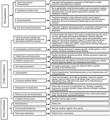 Screening and evaluation of key technologies for non-bioartificial liver care: an empirical study